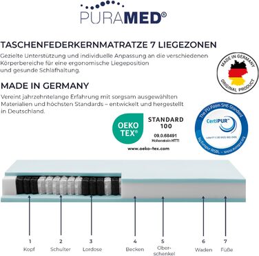 Матрац з пружинним блоком кишенькової форми 90x200 см Рівень жорсткості H3 Висота 20 см Ергономічний 7-зонний матрац Чохол з мікрофібри, який можна прати Сертифіковано Oeko-TEX та CertiPUR Зроблено в Німеччині 90 x 200 см H3