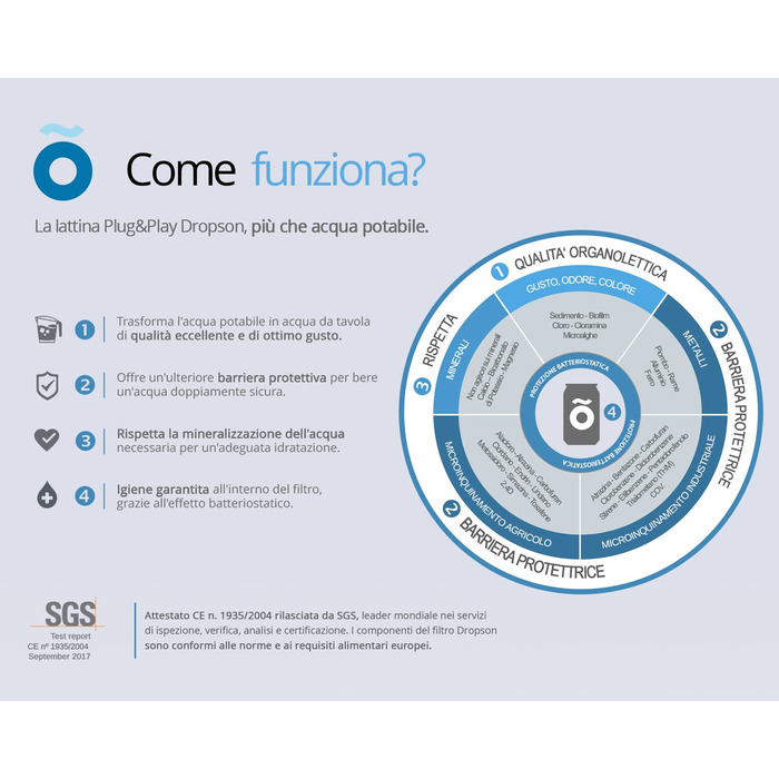 Скляний глечик dropson з фільтром, модель CrystalDrink, 1 л, з синьою кришкою фільтр для води для крану, фільтр-бідон 300 л