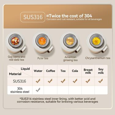 Термос Simcat 1000 мл, нержавіюча сталь 316, пляшка для пиття з нержавіючої сталі (зберігає напої протягом 24 годин), термокружка, ізольована кружка, ізольована пляшка з чашкою, окрема камера для чаю (чорний, 1000 мл) 1000 мл чорний