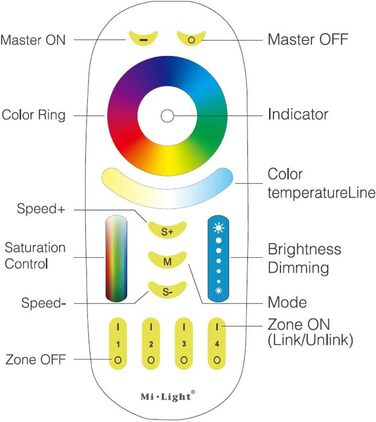 Зонний світлодіодний бездротовий пульт дистанційного керування RGBCCT FUT092 Диммер Колірна температура Зміна кольору Бездротовий багатофункціональний контроль для світлодіодної стрічки, 2.4G 4-
