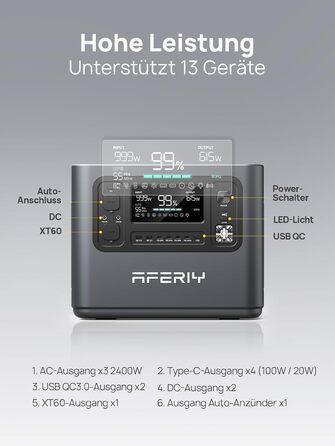 Сонячна електростанція AFERIY 2400 Вт (пік 4800 Вт) P210, із сонячною панеллю 200 Вт, акумулятор LiFePO4, 220 В-240 В, складна сонячна панель з USB, IP65, для кемпінгу на природі, подорожей, відключень електроенергії P210S200W