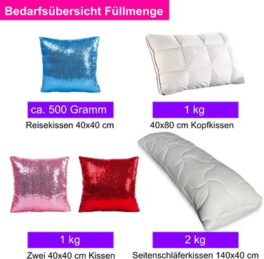 Наповнювач Traumreiter Visco для подушок, наповнювач Visco 500 г, що прається Подушка з піни з ефектом пам&39яті Преміальний наповнювач-мішок Наповнювач з пінопласту Ізоляційний наповнювач, 500 грамів