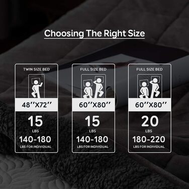 Обтяжена ковдра Sivio для дорослих, 7-кілограмова шерпа-ковдра з м&39якою фланеллю, двостороння, розмір &quotqueen-size&quot, надзвичайно тепла, затишна, пухнаста обтяжена ковдра, 150x200 см, сіра