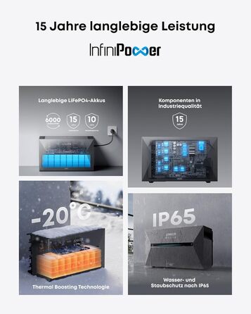 Балконна електростанція Anker SOLIX з накопичувачем, Solarbank 3 E2700 Pro (2680 Втгод), BP2700 (2680 Втгод), 4 сонячні панелі по 500 Вт, 4 MPPT (3600 Вт), до 16 кВтгод, 1200 Вт двонаправлений, Anker Intelligence, Plug&Play E2700 Pro500 Вт*4BP2700