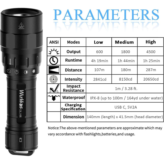 Дайвінг-ліхтарик Wurkkos DL10R, підводний ліхтарик 4500 люмен, вбудований зарядний порт USB-C, світлодіодний ліхтарик для дайвінгу XHP70.2, IPX8, акумуляторний підводний ліхтар