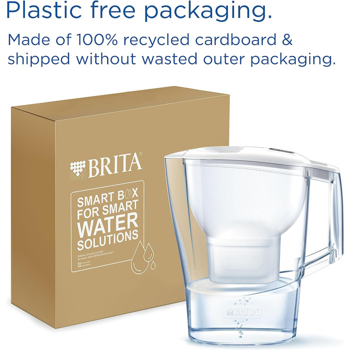 Фільтр для води BRITA Глечик-глечик Aluna білий (2,4 л) в т.ч. картридж MAXTRA PRO All-in-1 фільтр для зменшення вапняного нальоту, хлору, металів, таких як свинець і мідь, а також речовин, що погіршують смак у воді Неодружений