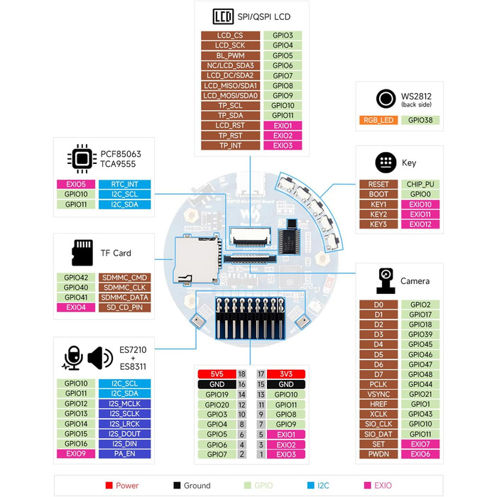 Плата розробки Waveshare ESP32-S3 зі штучним інтелектом, два мікрофони, шумозаглушення, RGB-підсвічування, підтримка зовнішнього дисплея та камери