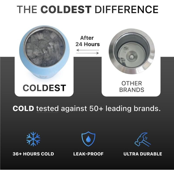 Найхолодніша спортивна пляшка для води з солом'яною кришкою, вакуумована колба-термос з нержавіючої сталі, багаторазова, герметичн