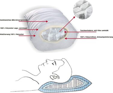 Подушка для шиї Jekatex Boxspring - Кишенькова пружина - приблизно 40x80 см - Подушка для голови