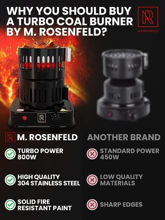 Кальянна вугільна запальничка електрична 800 Вт Turbo вугільна запальничка з дуже довгим кабелем 150 см, знімним кошиком для вугілля та 2 щипцями - Пальник для кальяну для кальянних кубиків Black Black 800w