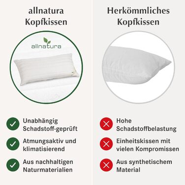 Ортопедична подушка для шиї allnatura 40x60 Sana-Vario 2 - М&39яка, регульована подушка (100 натуральний каучук) - для сну на боці та спині - Висота 11,5 см - Зроблено в Німеччині