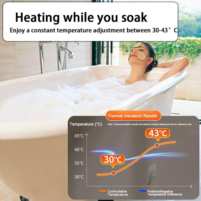 Занурювальний водонагрівач з термостатом - нагрівач для ванни потужністю 1200 Вт, інтелектуальне керування температурою 3043 C, із захистом від перегріву та дистанційним керуванням, може підтримувати гарячу воду на постійній температурі. M Білий