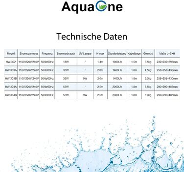 Зовнішній фільтр для акваріума AquaOne HW-303B 1400 л/год I Високоякісний фільтр з 9-ватною УФ-лампою для акваріумів об&39ємом до 700 літрів I Насос з фільтрувальним матеріалом для прісноводних та морських акваріумів