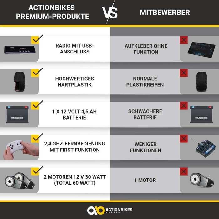 Дитячий електромобіль Audi R8 Spyder пульт дистанційного керування 2,4 ГГц - 1 x 12 Вольт 4,5 Ач акумулятор - 2 x 30 Вт двигун - Е