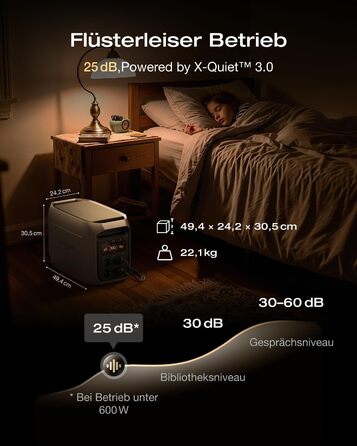 Портативна електростанція ECOFLOW DELTA 3 Max Plus 2048 Втгод, 0 ПДВ, мікроінвертор WLAN Stream 800 Вт, розширюється до 10 кВтгод, вихідна потужність змінного струму 3000 Вт, зарядка 080 за 47 хв, сонячна енергія для дому, кемпінгу, мікроінвертор DELTA 3 