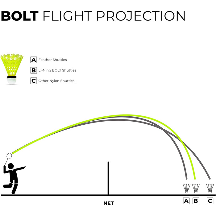 Волани для бадмінтону LI-NING Bolt Neo, нейлон, жовті, з ручкою