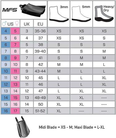 Підводне плавання SCUBAPRO Seawing Supernova Klinge Seawing Supernova Klinge Blue XS-M