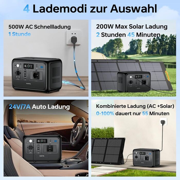 Портативна електростанція OUKITEL P800E 800 Вт, сонячний генератор-накопичувач енергії 512 Втгод LiFePO4 з піковою вихідною потужністю 1600 Вт змінного струму, PD100 Вт Type-C, швидка зарядка 0-100 за 1 годину, для подорожей, кемпінгу, відключень електрое