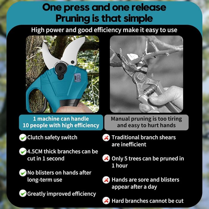 Професійні акумуляторні сучкорізи, сумісні з акумуляторами Dewalt 18V (акумулятор не входить до комплекту), з РК-дисплеєм та імпортними сталевими лезами SK5. Для гілок, кущів та стовбурів.