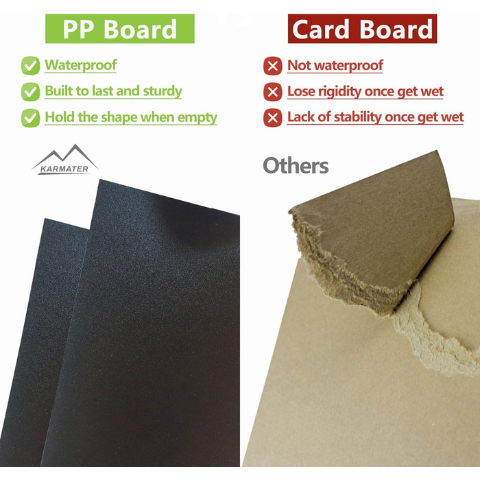 Органайзер для багажника M KARMATER, машинне прання, матеріал PP, 3 відділення, автомобільне зберігання, 95 л, водонепроникний поліестер, органайзер для аксесуарів та 6 кишень, підходить для позашляховиків, мінівенів, пікапів. Розміри 91.4 x 35.6 x 30.5 с