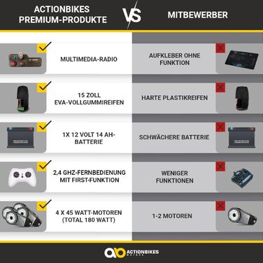 Дитячий електромобіль Jeep UTV Willys 2.4 Ghz Пульт дистанційного керування - 12 Вольт 14 Ач Акумулятор - 4 x 12 Вольт 45 Вт Двигу
