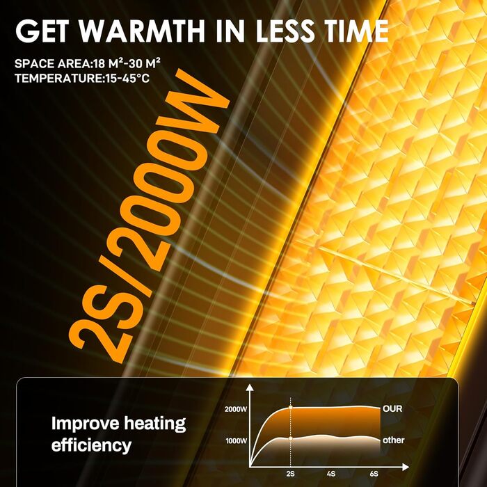 Енергозберігаючий невеликий електричний вентилятор-обігрівач LIFERUN з термостатом та зволожувачем, коливальний електричний обігрівач 90, керамічний нагрівальний елемент PTC, тихий, режим ECO, для спалень, M-2000 Вт