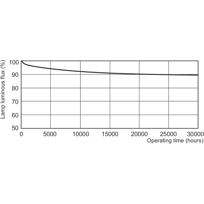 Люмінесцентна лампа TL-D 15 Watt 840 - Philips, білий/сріблястий