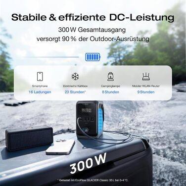 Портативна електростанція ECOFLOW TRAIL 300 постійного струму, надлегкий акумулятор LFP 288 Втгод, сонячний генератор 300 Вт, швидка зарядка, 5 виходів, захист від падінь, сонячний/автомобільний вхід, 0 дБ для кемпінгу, подорожей, надзвичайних ситуацій