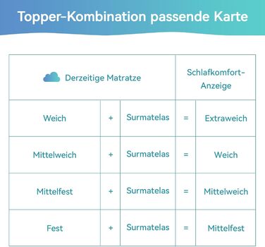 Наматрацник Storeo Basics Comfort з піни з ефектом пам&39яті, плюшевий, 180 x 200 см, висота 7 см, білий 180 x 200 x 7 см