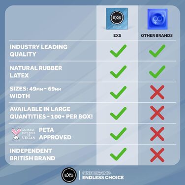 Презервативи щільного прилягання Натуральний латекс та щільніше прилягання Веганський Упаковка з 48 шт. (48 шт. в упаковці)