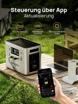 Портативна електростанція AFERIY 2400 Вт, акумулятор LiFePO4 ємністю 2048 Втгод, швидка зарядка за 1,5 години, 13 портів, синусоїдальний вихід 230 В, ДБЖ, додаток, мобільний блок живлення для кемпінгу на природі, сріблястий