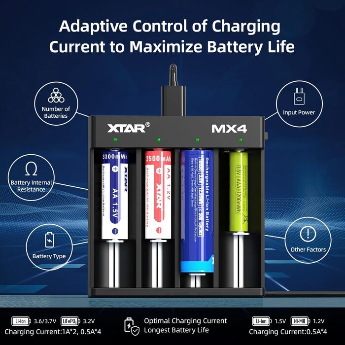 Універсальний зарядний пристрій XTAR MX4 для акумуляторів типу AA/AAA - Розумний зарядний пристрій для літій-іонних акумуляторів 1,5 В, літій-іонних акумуляторів 3,7 В, літій-полімерних акумуляторів 3,2 В та нікель-металгідридних акумуляторів 1,2 В з авто