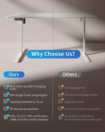 Стіл FEZIBO з регульованою висотою та портами зарядки USB-A та USB-C, 140 x 70 см, стіл з електричним регулюванням висоти, ергономічний стіл для домашнього офісу з можливістю сидіти та стояти, білий 140 x 70 см