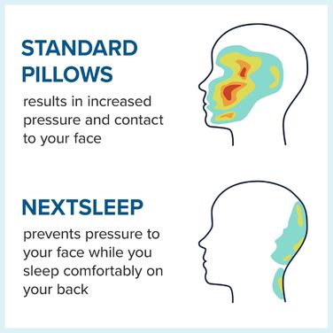 Найкраща подушка для тих, хто спить на спині, зручна для спини, запобігає утворенню зморшок, запатентована підтримка шиї, атласний чохол у комплекті, 100 тестів нічного сну, CertiPUR-US