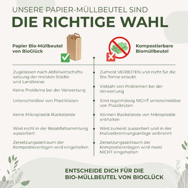 Пакети для органічних відходів BIOGLCK 10 л з ручкою для перенесення 50 шт. у упаковці для легкого та гігієнічного транспортування Міцні паперові пакети для органічних відходів, стійкі до розривів та вологи, (50 шт. у упаковці)