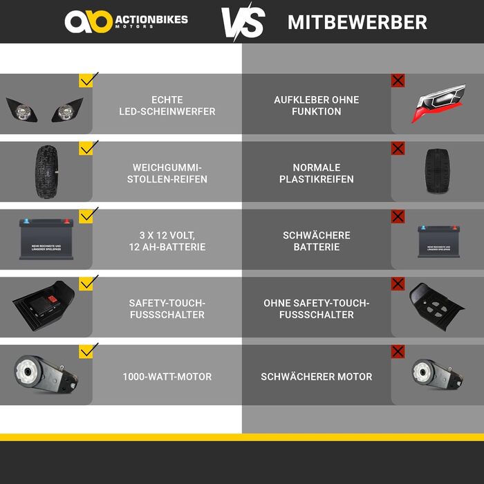 Дитячий електричний квадроцикл Torino d1D7EDd1D7ECd1D7ECd1D7ECd1D7ECd1D7ECd1D7ECd1D7EC Ватт d1D7D1d1D7D4 Вольт - Дискові гальма -
