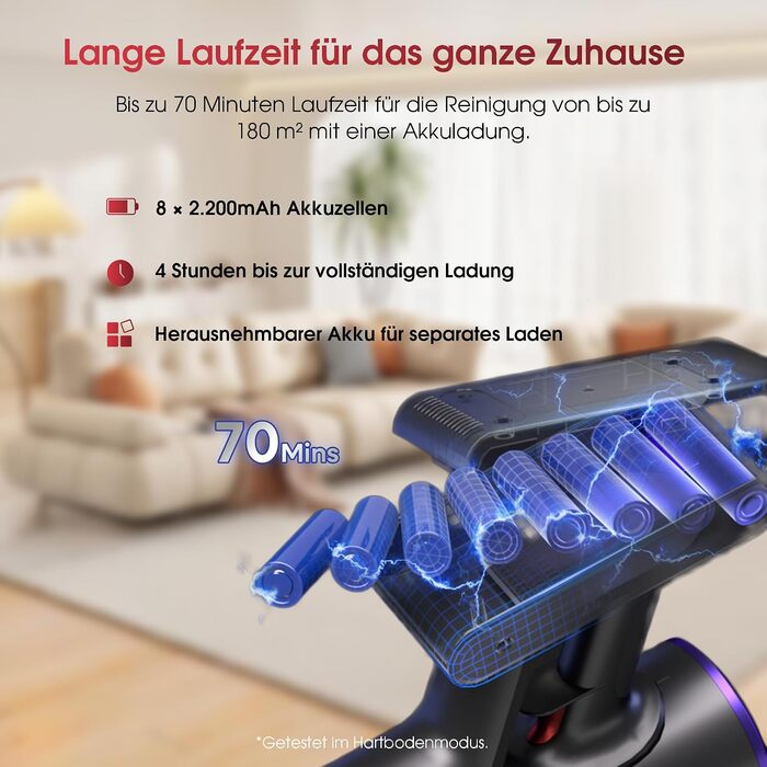 Акумуляторний бездротовий пилосос UNINELL HOME, 55кПа/650Вт/70 хв, з LED-сенсорним екраном, фіолетовий