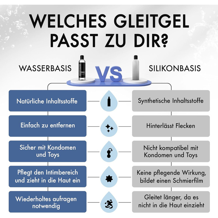 Лубрикант на водній основі PREMIUM - Натуральний лубрикант, 250 мл