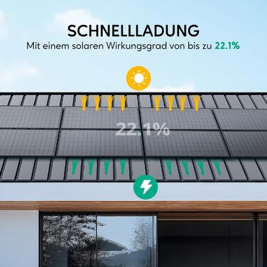 Балконна електростанція Zendure потужністю 1300 Вт - Балконна електростанція потужністю 800 Вт у комплекті з розеткою - Найновіший інвертор потужністю 800 Вт - Повний комплект сонячної системи - Двосторонні сонячні панелі 500 Вт x 2, включаючи аксесуари (