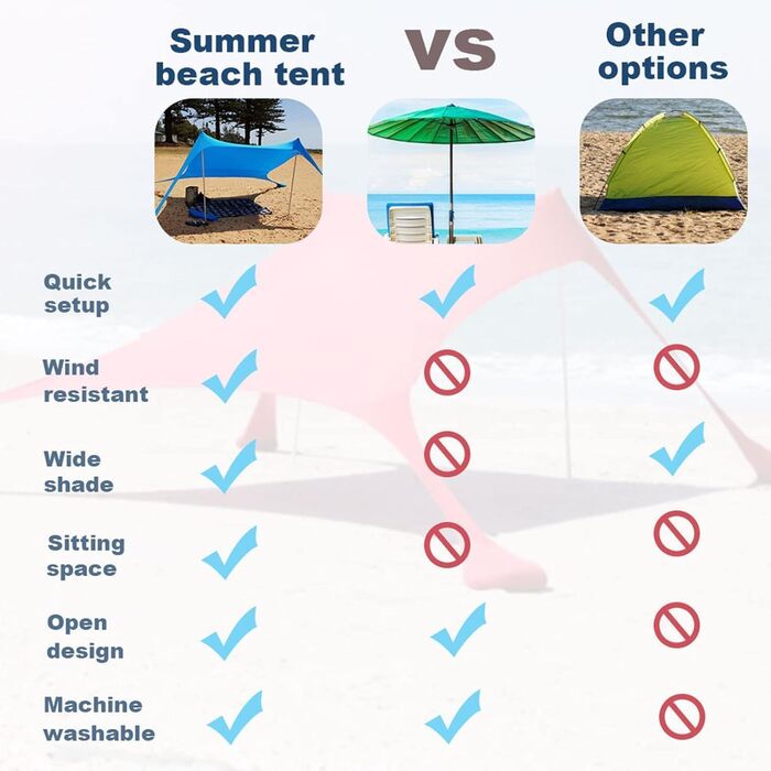 Тіньовий намет - 210 x 150 x 170 см Пляжний намет Пляжний намет з мішком з піском Сонячний намет Захист від сонця з мішком з піском Якоря для пляжного пікніка Риболовлі Кемпінгу