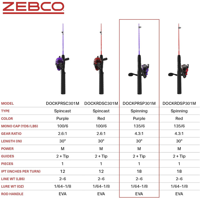 Котушка для спінінгу Zebco Dock Demon або Spincast та вудка, міцне скловолокно 76,2 см, комбінована котушка для спінінгу Quickset Anti-Reverse - фіолетова