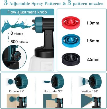 Акумуляторна система розпилення фарби сумісна з акумуляторами Makita 18V, електрична система розпилення фарби з контейнером 1000 мл, електричний фарборозпилювач, електричний фарборозпилювач, 3 сопла, 3 схеми розпилення (без акумулятора)