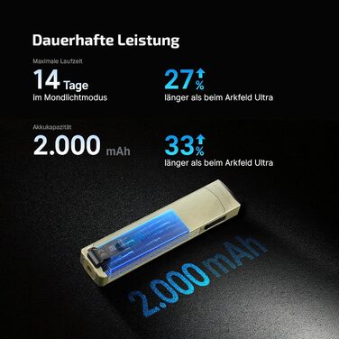 Ультрасвітлодіодний ліхтарик OLIGHT ArkPro з ультрафіолетовим та зеленим світлом, 1700 люмен, міцний плоский ліхтарик з чистим білим світлом, магнітне або USB-C підключення для використання на вулиці, водонепроникний IPX7, зелений колір