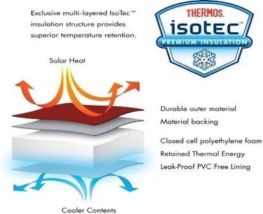 Термос 4081.252.085 Khltasche Radiance, 8,5 л, поліестер, синій