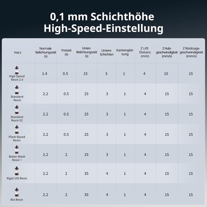 Принтер ANYCUBIC Photon Mono M7 Pro 14K, 10,1-дюймовий монохромний РК-дисплей з джерелом світла COB, швидкість друку до 170 мм/год