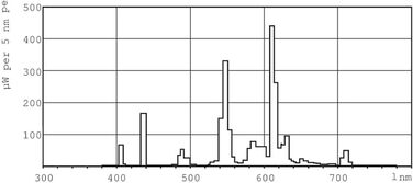 Вт 827 теплий білий екстра 4P 2G11 - Philips, 18