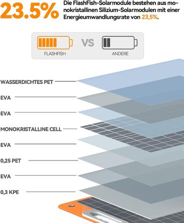 Портативна електростанція FLASHFISH 520 Втгод із сонячною панеллю 100 Вт, сонячний генератор з 2 розетками 230 В/560 Вт (піксельна напруга 1100 Вт), 5 виходами постійного струму та 4 виходами USB, аварійний генератор з акумулятором для кемпінгу, вечірок, 