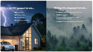 Акумулятори розширення (5,12 кВтгод), балконна електростанція 4 кВт 4MPPT з накопичувачем, змінний струм 2,2 кВт, аварійне живлення &lt15 мс, можливість розширення до 15,36 кВтгод Venus D 2*Акумулятори (5,12 кВтгод), 2*