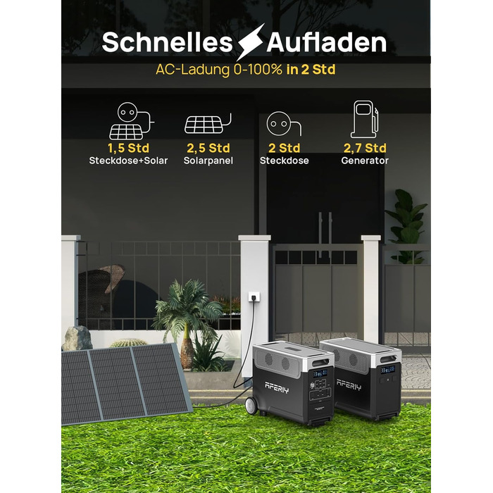 Портативна електростанція AFERIY AF-P310, акумулятор LiFePO4 ємністю 3840 Втгод, 3 виходи змінного струму 3600 Вт, сонячний вхід 2000 Вт, аварійне джерело живлення ДБЖ для кемпінгу, дому, екстрених ситуацій