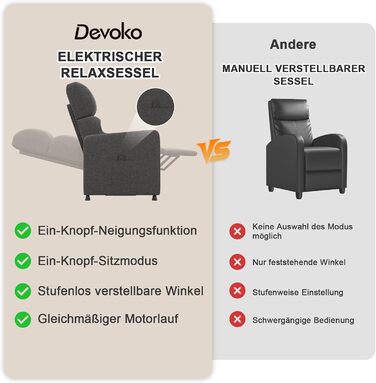 Крісло-реклайнер Devoko, крісло для телевізора з функцією відкидання, одномісне крісло-реклайнер, електричне крісло-реклайнер для вітальні, спальні, сірого кольору